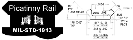 MIL-STD 1913